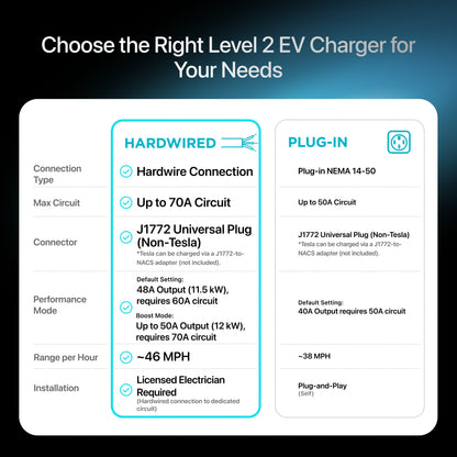 EVIQO Level 2 EV Charger, 48A 11.5 kW, Hardwired, SAE J1772