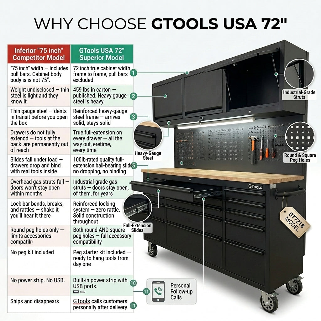GT7218 72-Inch Rolling Tool Chest with Wood Workbench, LED Light, Power Strip & Upper Cabinets – Black