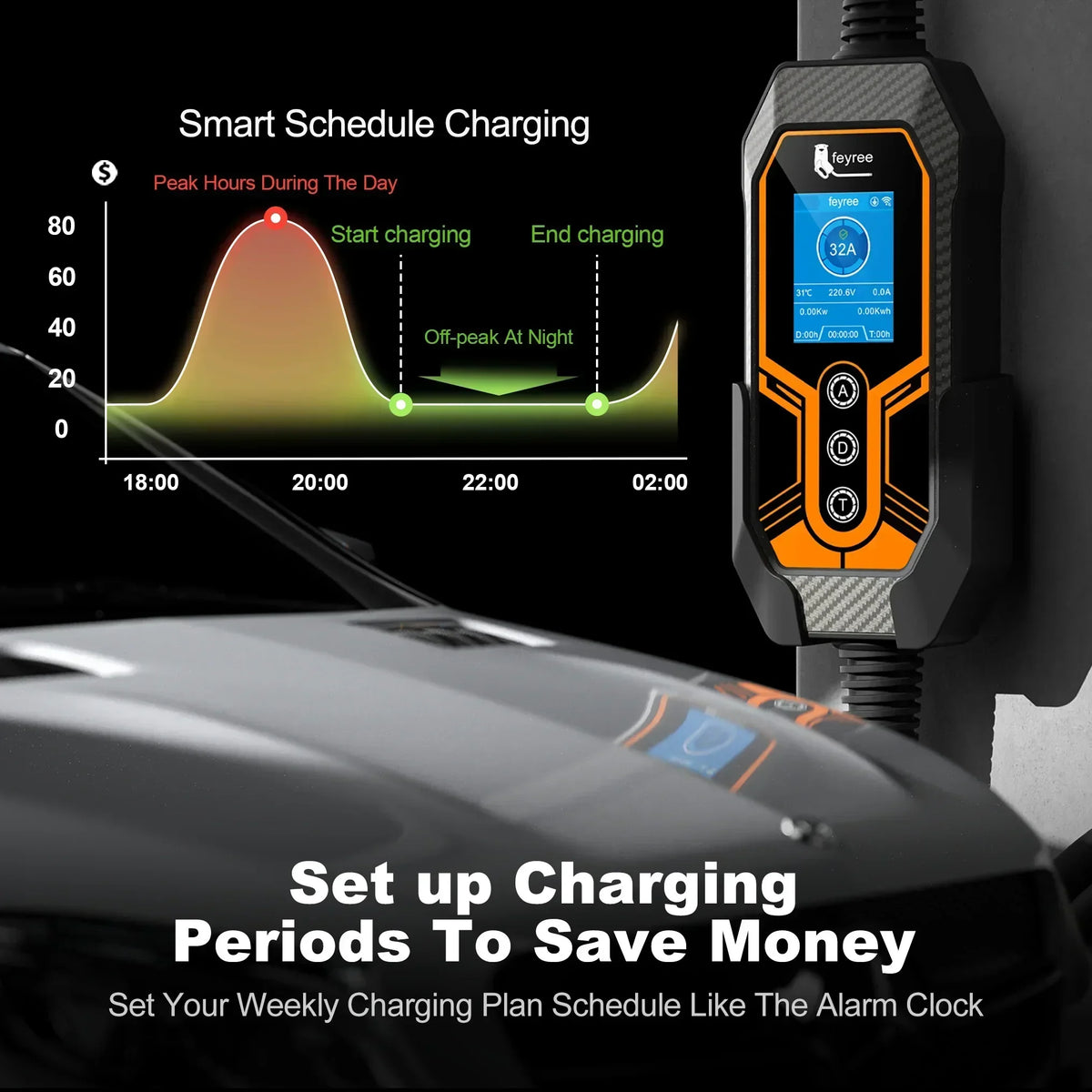feyree TS-NACS 7kW Portable EV Charger, 32A, Smart App Control