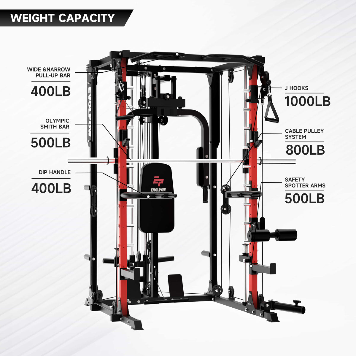 M2A Brute All-In-One Smith Machine Home Gym — product view 6